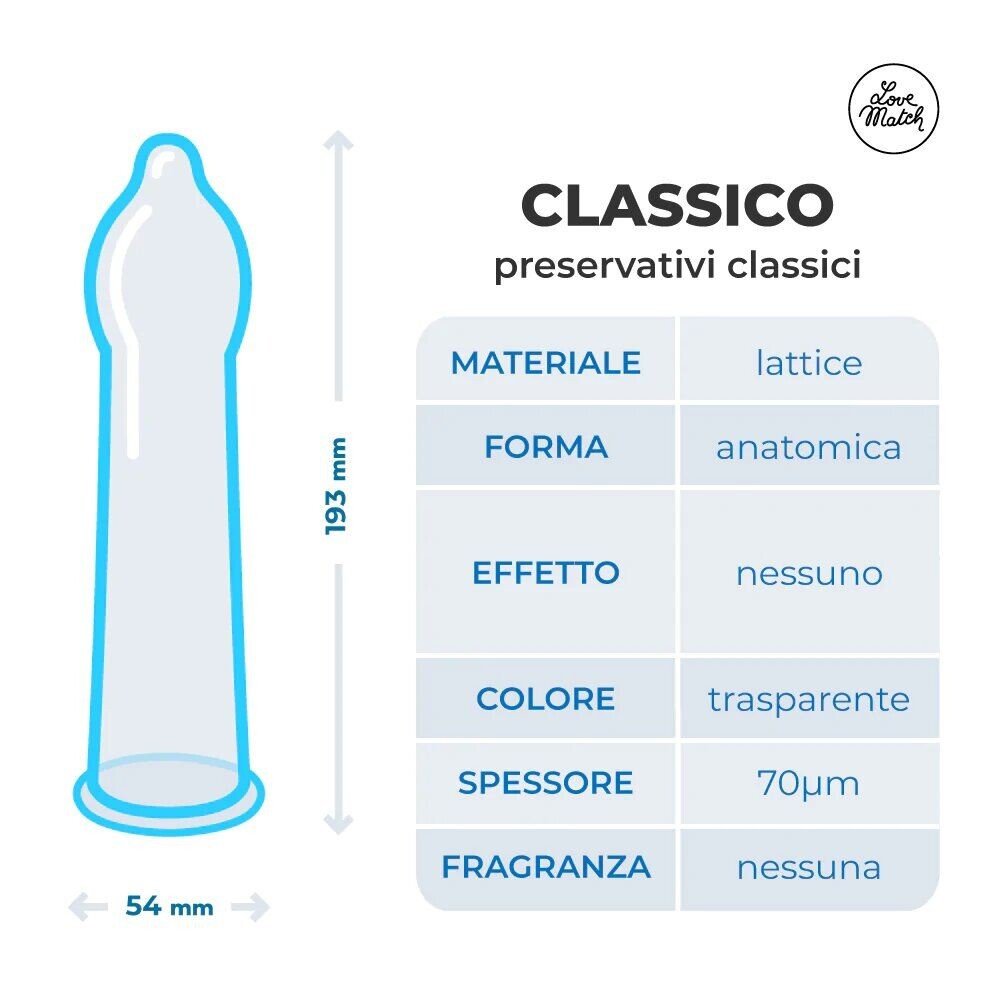 Preservativi Classici Love Match - immagine 2