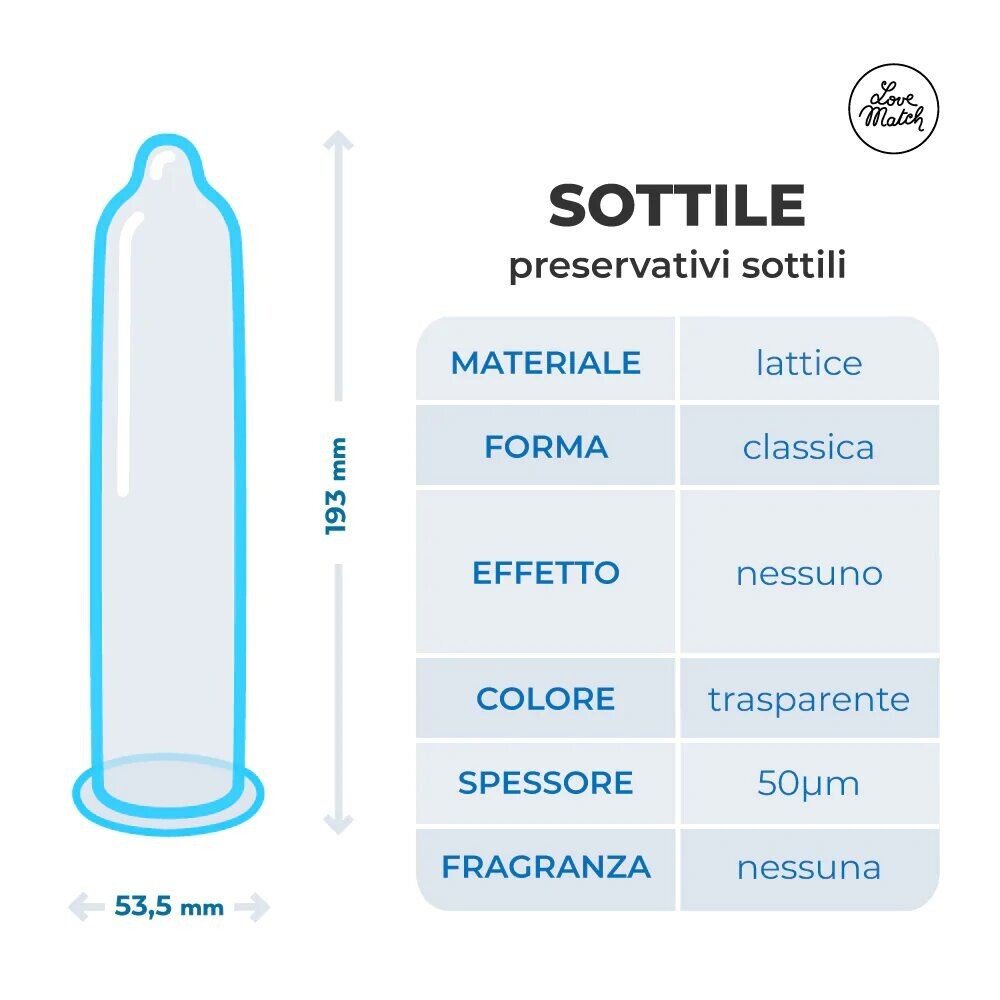 Preservativi Ultra Sottili Love Match - immagine 2